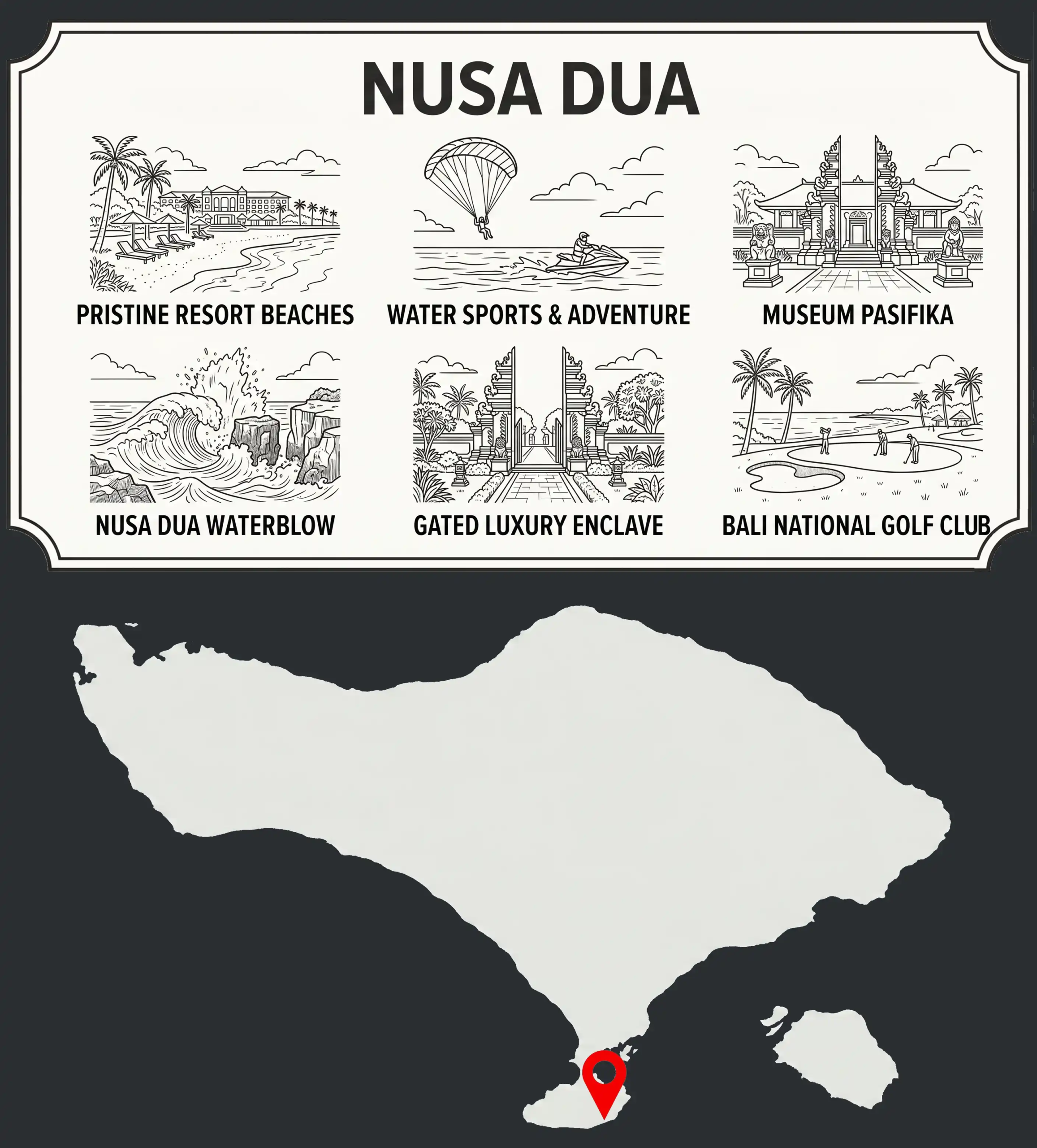 Map graphic highlighting the location of Nusa Dua in southern Bali, showcasing amenities like resorts, golf courses, spas, and beaches.